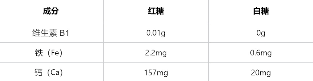 红糖比白糖更健康？真相揭开！