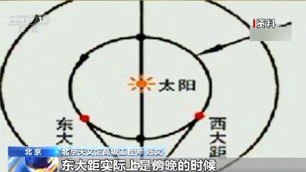 天文爱好者请注意 今年第一次水星最佳观测期来了