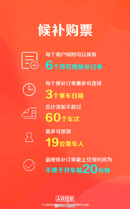 转发提醒！春节首日车票今天开售