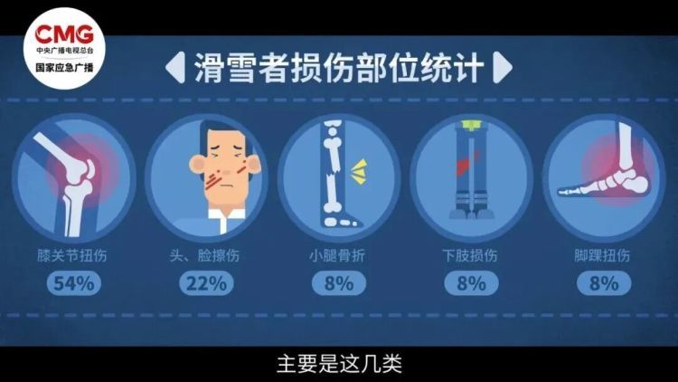 冰雪有约，会“摔”才安全！带上这份安全锦囊