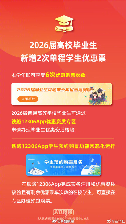 转发提醒！2026春节假期首日车票今起开售