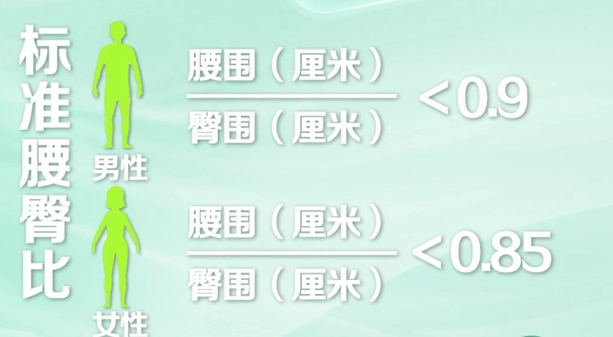 快自查！身体的这两个尺寸，与健康密切相关