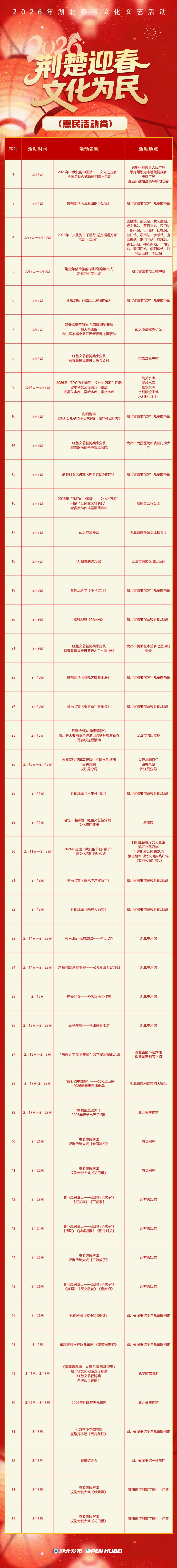 湖北春节怎么玩?看这一篇就够了 湖北春节怎么玩?看这一篇就够了