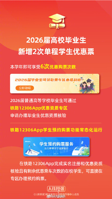 转发提醒！春节首日车票今天开售