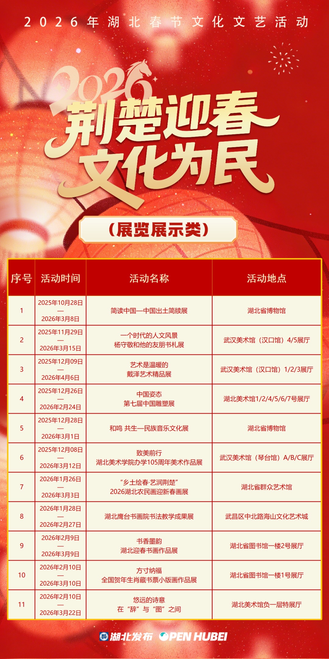 湖北春节怎么玩?看这一篇就够了 湖北春节怎么玩?看这一篇就够了