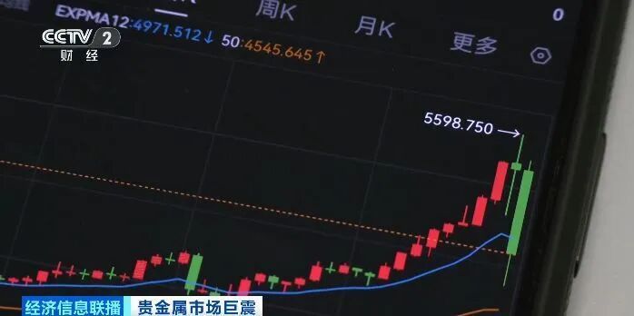 金价，一周大跳水！国内市场巨震……