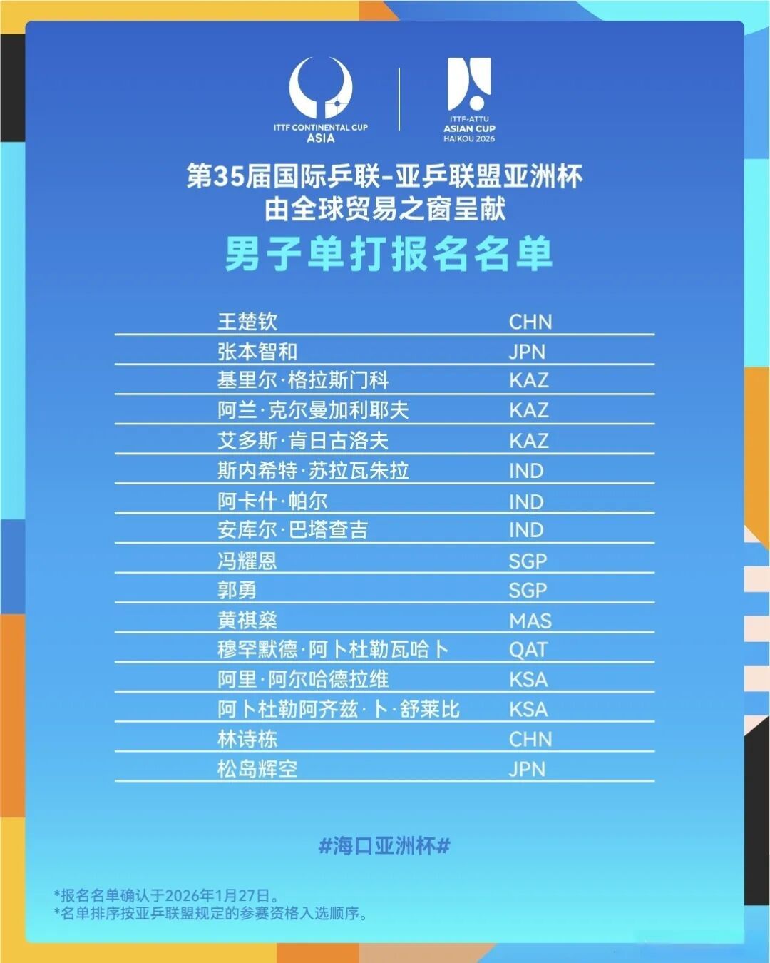 国乒今日抵达海口!赛馆啥样?一睹为快→ 国乒今日抵达海口!赛馆啥样?一睹为快→