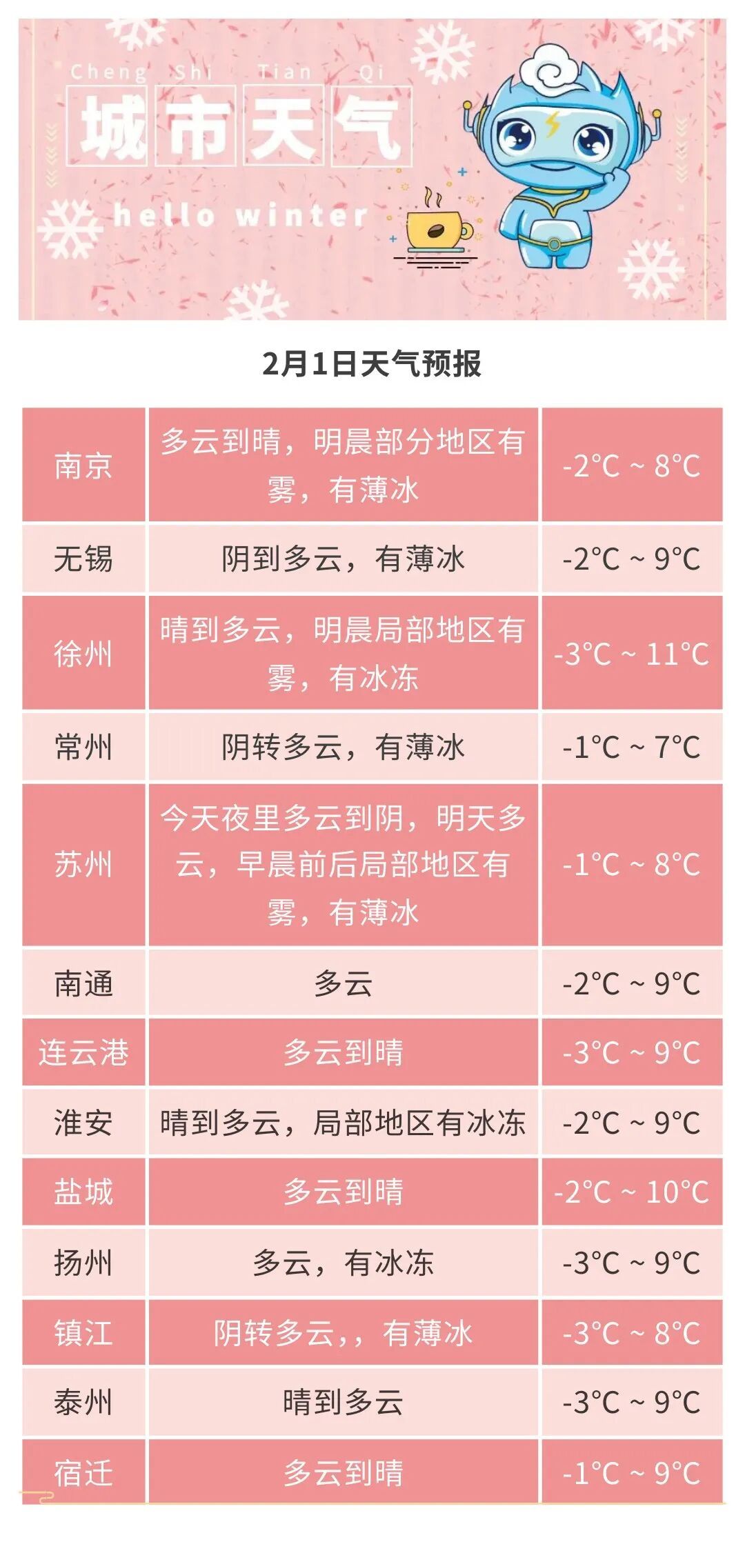 江苏气温先升后降！春运出行天气指南请查收→