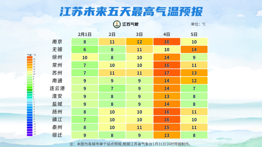 江苏气温先升后降！春运出行天气指南请查收→