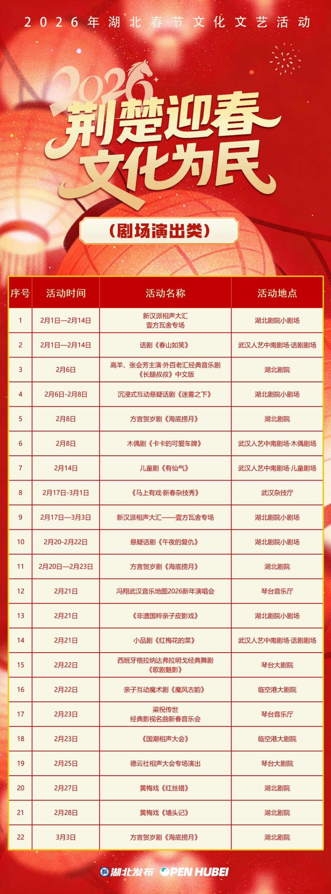 湖北春节怎么玩?看这一篇就够了 湖北春节怎么玩?看这一篇就够了