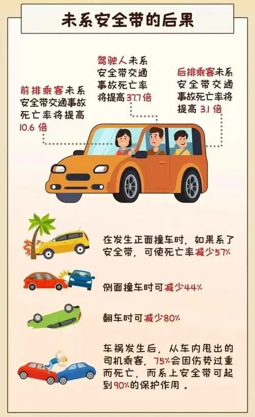 安全带，一定要“牢系”！