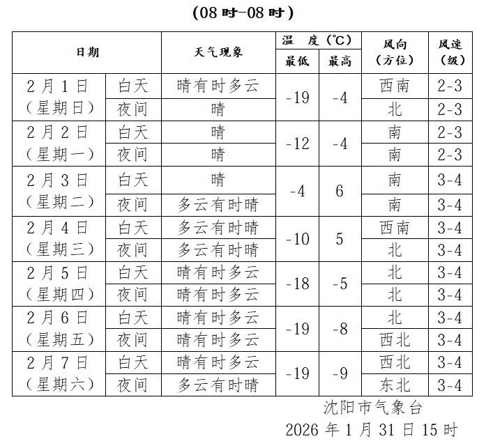 沈阳气温即将开启“过山车”模式! 沈阳气温即将开启“过山车”模式!