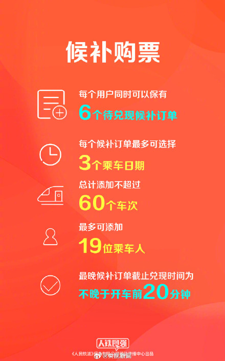 快定好闹钟,准时买票!2026春节首日车票开售 快定好闹钟,准时买票!2026春节首日车票开售