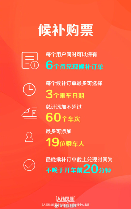 转发提醒！2026春节首日车票开售