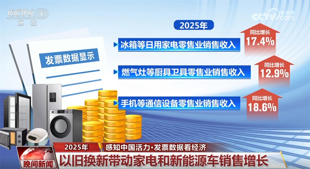 领跑、突破、增长……“硬核”数据勾勒2025年中国经济向上向优“成绩单”
