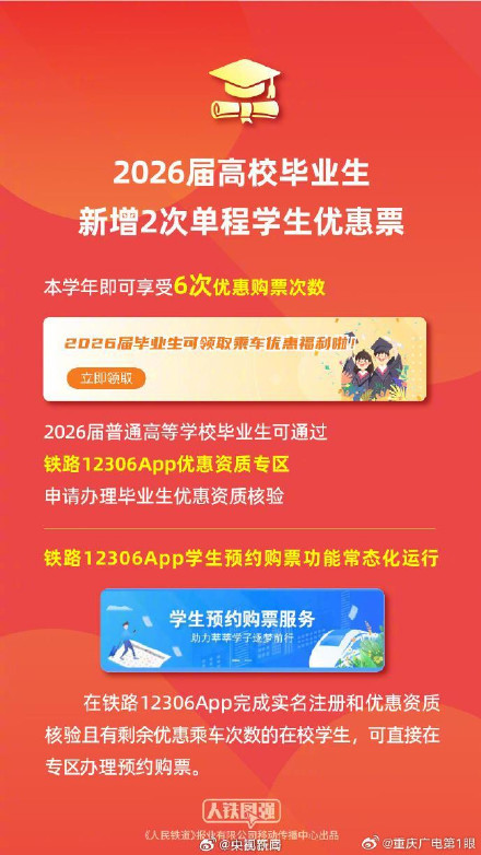 收藏转发!除夕火车票今日开售 购票出行小贴士请查收 收藏转发!除夕火车票今日开售 购票出行小贴士请查收