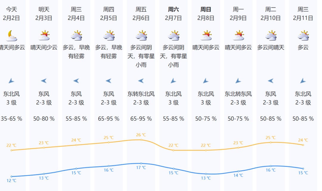 2026年春运，今天正式开始！出行提示来了