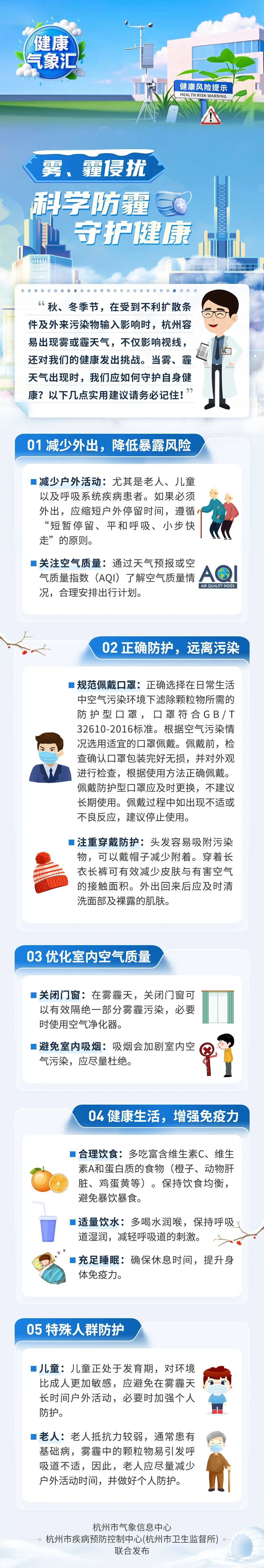 预计飙升至20℃！珍惜杭州这几天的回暖，6号开始冷空气将强势南下