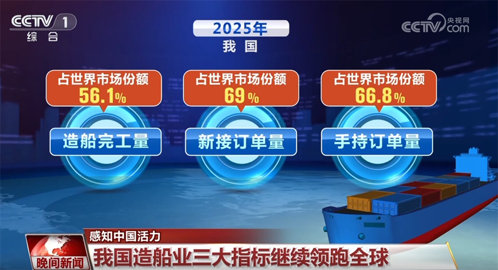 领跑、突破、增长……“硬核”数据勾勒2025年中国经济向上向优“成绩单”