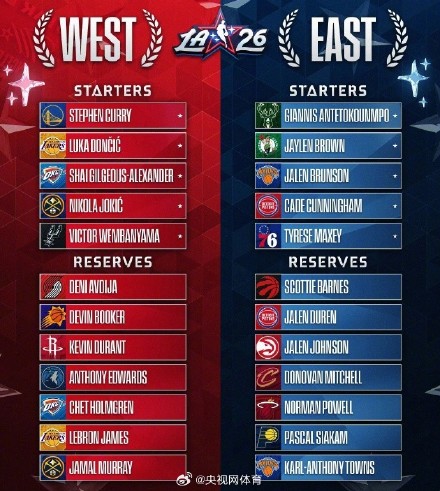 詹姆斯连续22年入选全明星