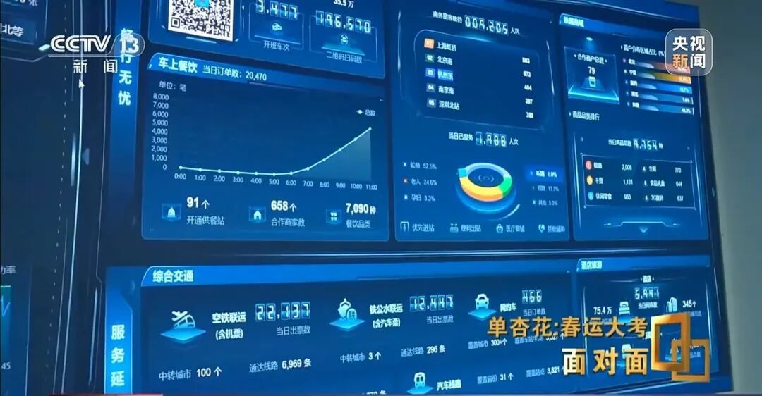 “一票难求”，12306技术中心总工程师回应