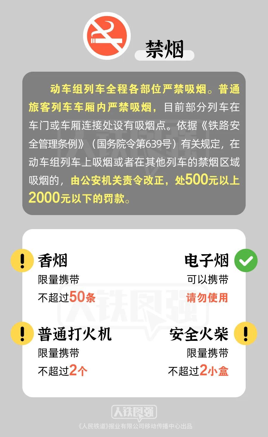 春运开始！这些行李不能带上火车，快自查！