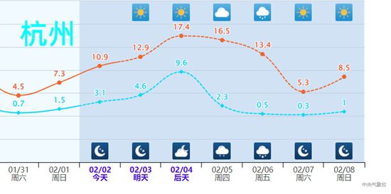 大回暖又来了，立春后真的可以收羽绒服了吗