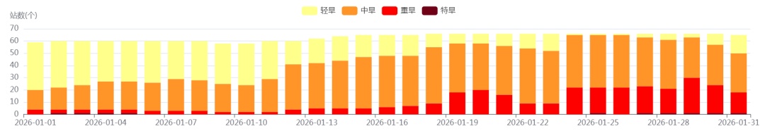 直冲21℃！厦门即将升温