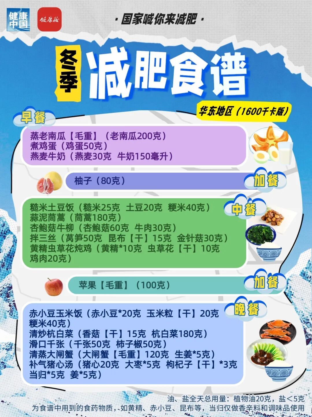 一日三餐照着吃！国家手把手教你减肥