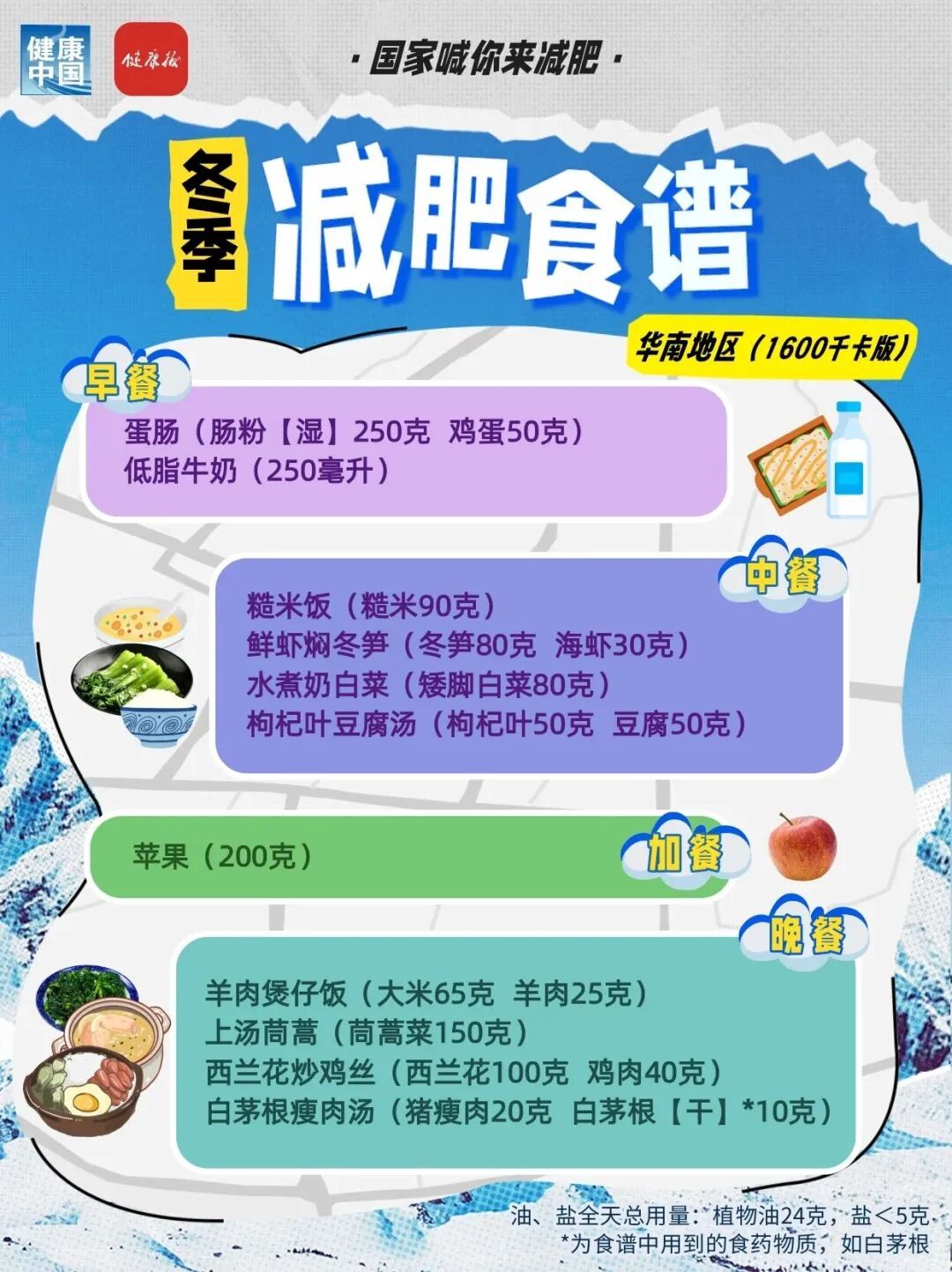 一日三餐照着吃！国家手把手教你减肥