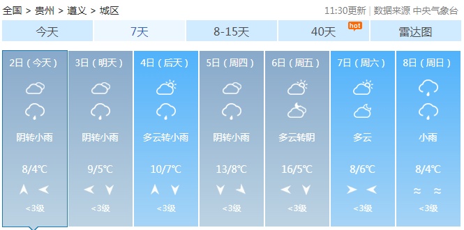 春运+升温，贵州最高气温可达20℃！但是这些地区需警惕→