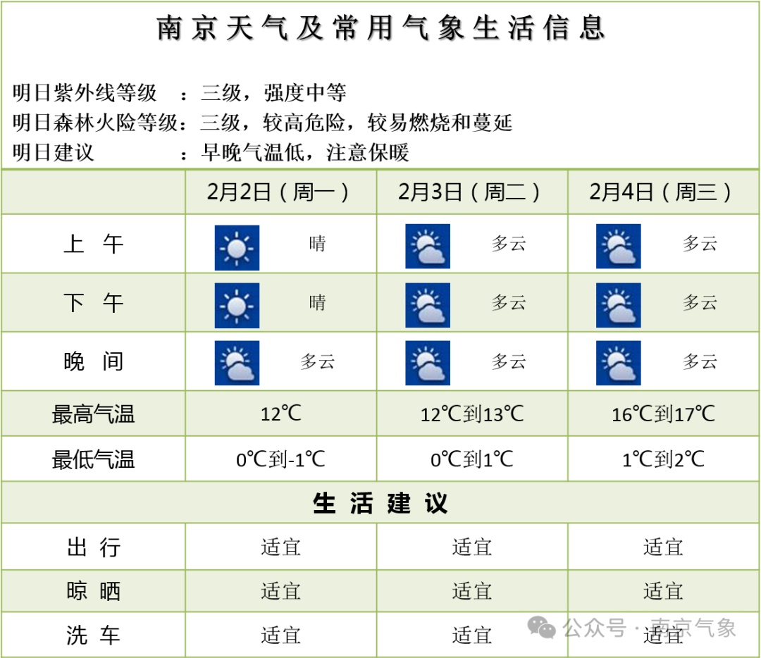 -4℃！冰冻！雨雪量中等！南京本周将迎降雪