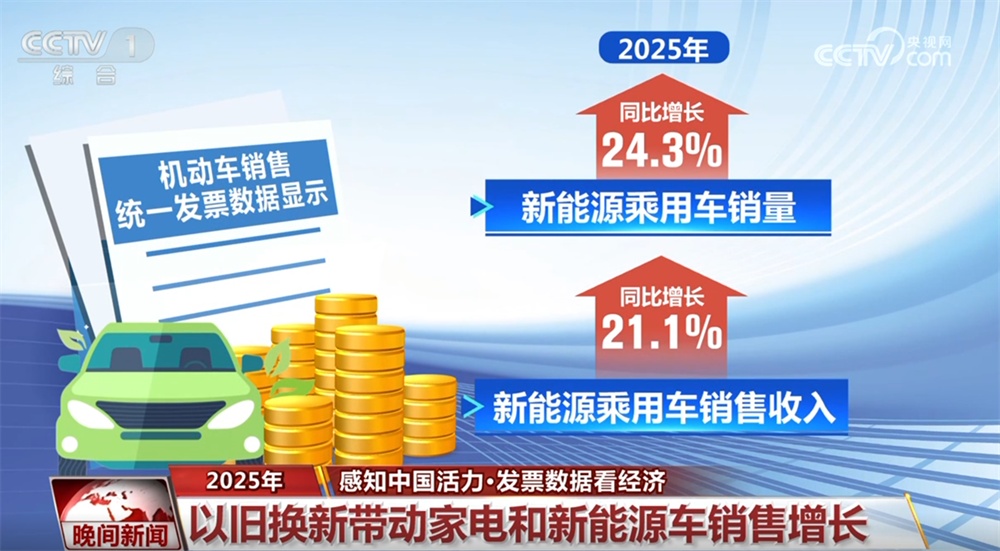 领跑、突破、增长……“硬核”数据勾勒2025年中国经济向上向优“成绩单”