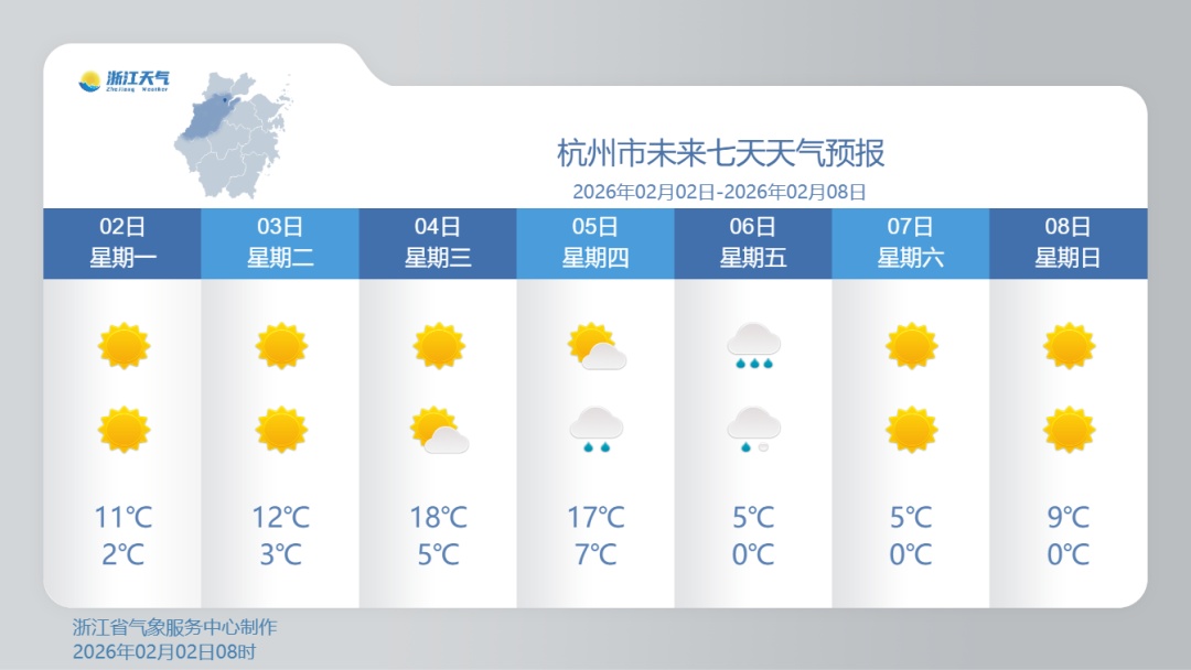 预计飙升至20℃！珍惜杭州这几天的回暖，6号开始冷空气将强势南下