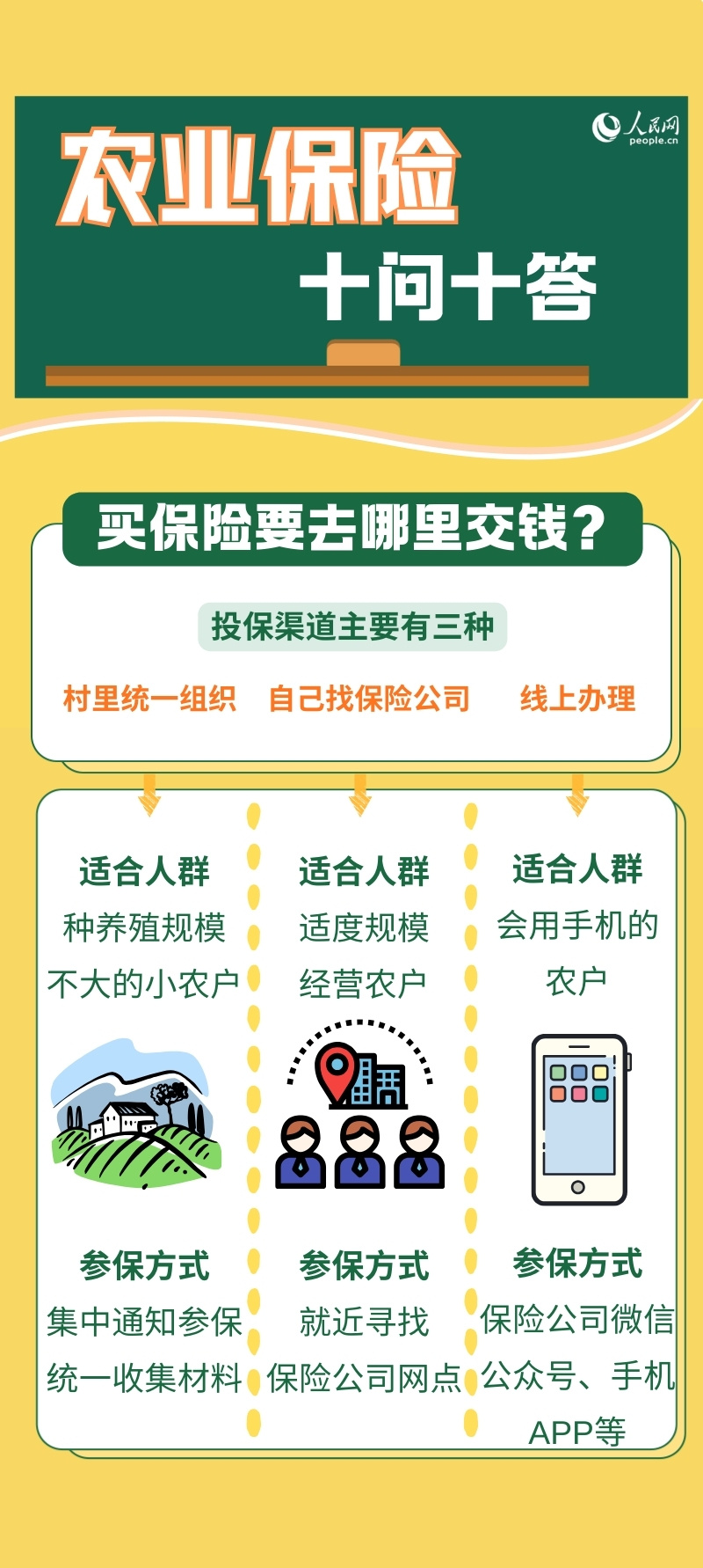 @农民朋友，农业保险十问十答来了！
