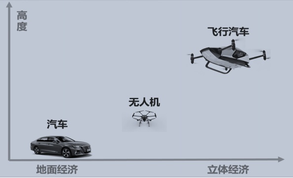 告别拥堵！飞行汽车何时“飞入”寻常生活？