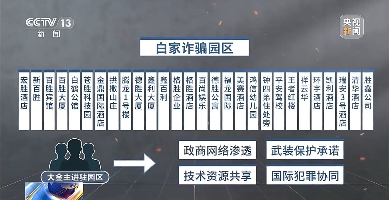 缅北白家犯罪集团案4名罪犯被执行死刑 起底该集团覆灭始末