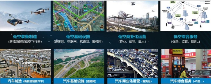 告别拥堵！飞行汽车何时“飞入”寻常生活？