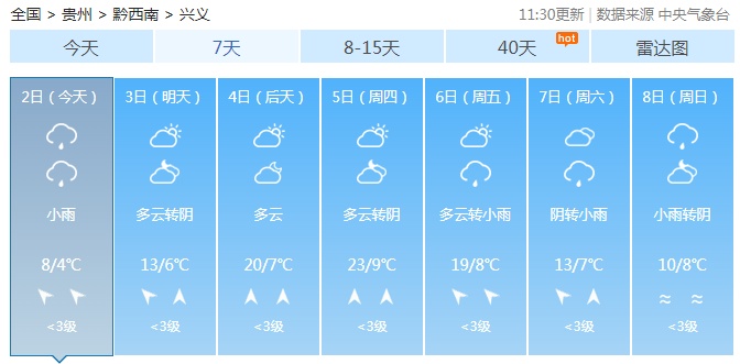 春运+升温，贵州最高气温可达20℃！但是这些地区需警惕→