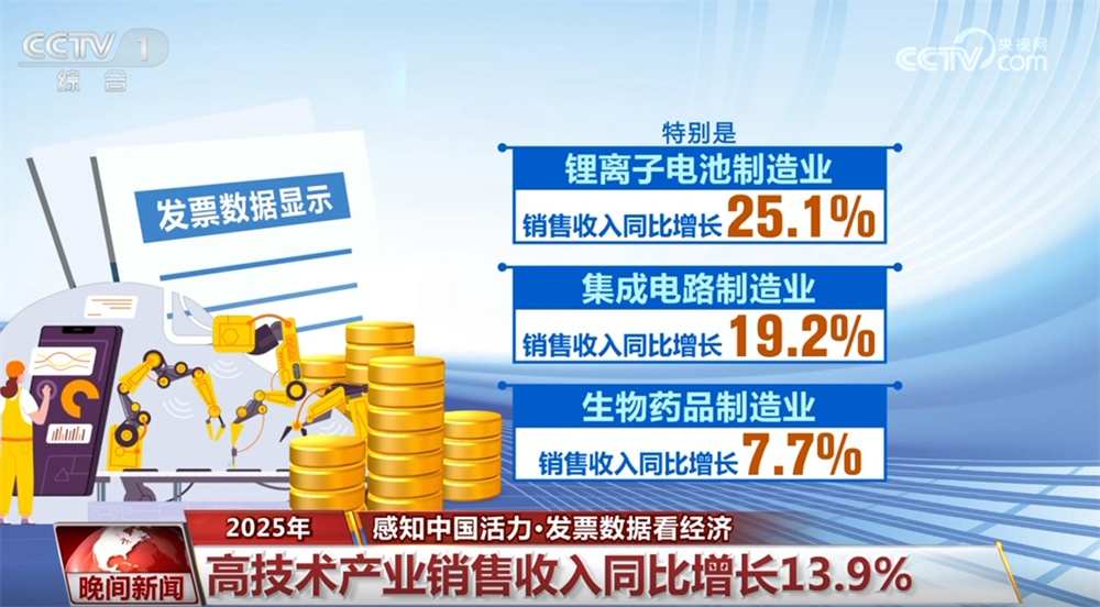领跑、突破、增长……“硬核”数据勾勒2025年中国经济向上向优“成绩单”