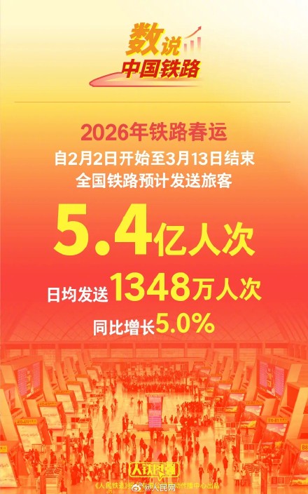 全国铁路春运预计发送旅客5.4亿人