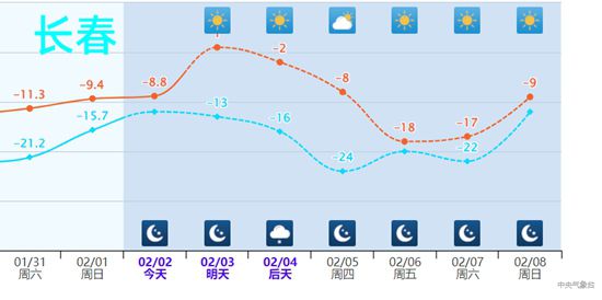 大回暖又来了，立春后真的可以收羽绒服了吗