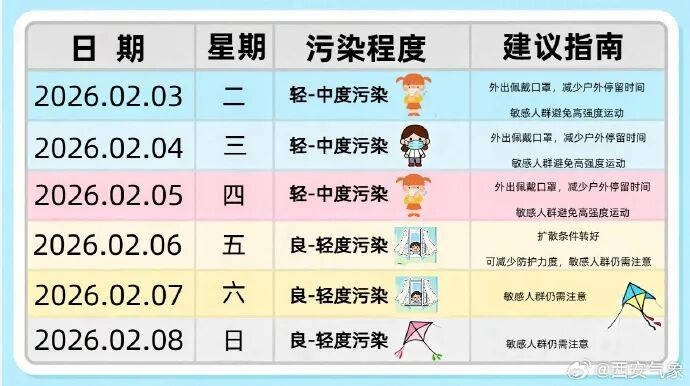 先升再降，气温“坐上过山车”！陕西局地小雪、雨夹雪还将持续至6日→