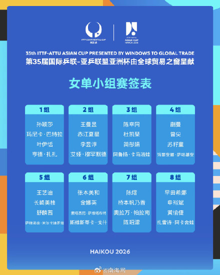 2026亚洲杯抽签仪式在海口举行，王楚钦孙颖莎领衔国乒主场出击