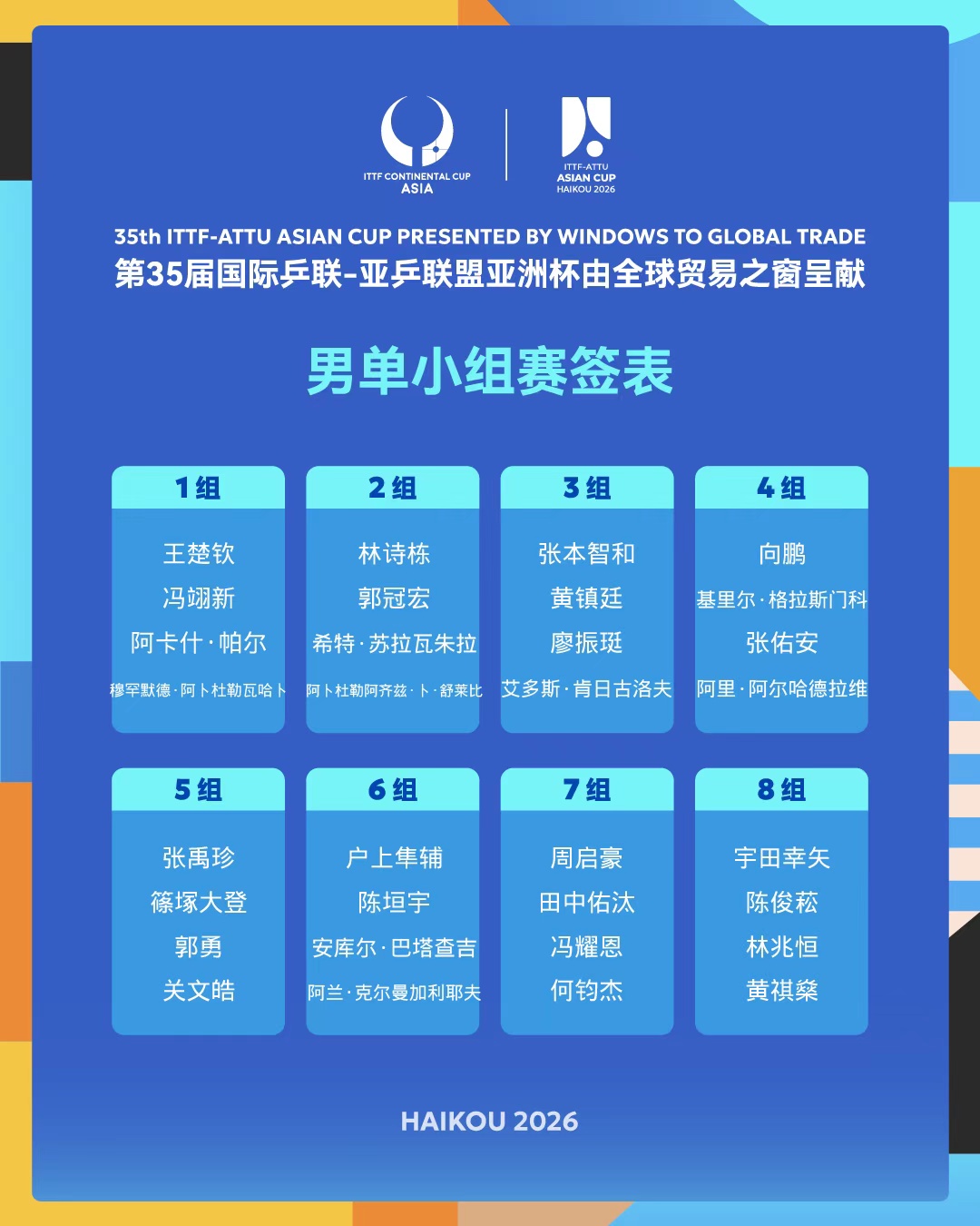 王楚钦孙颖莎领衔国乒主场出击！2026亚洲杯抽签结果来了→