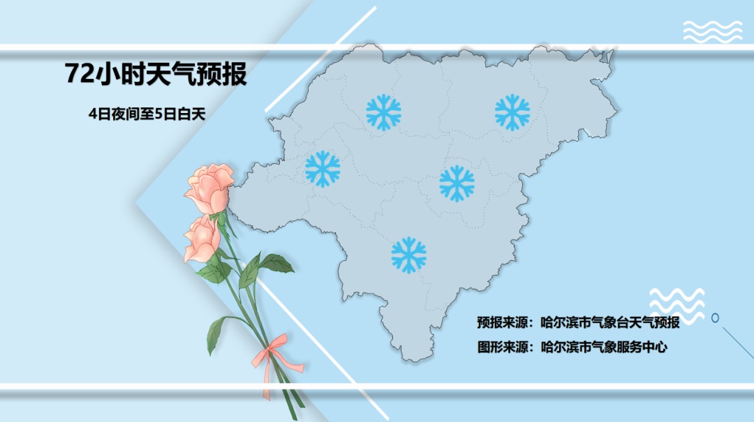 这波太猛……黑龙江最高气温冲破0℃！