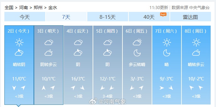 雨夹雪！大雪！暴跌14℃！春运期间河南多地气温大“跳水”