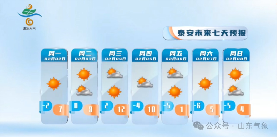 气温迎“过山车”！山东强冷空气来袭