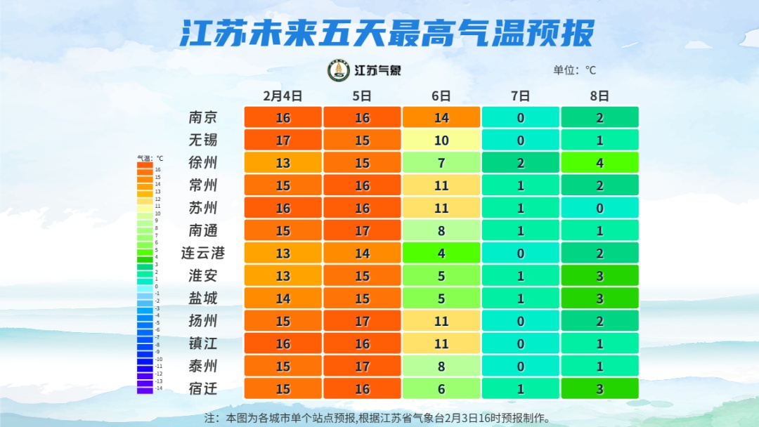 雨雪+强降温+大风！江苏部分地区有大雪
