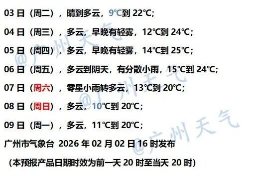 广州，即将降温！春运期间将有5轮冷空气